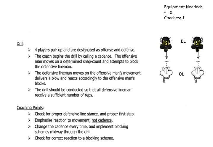 Football Rip Move Man take-off Drill – Guardian Angels Football