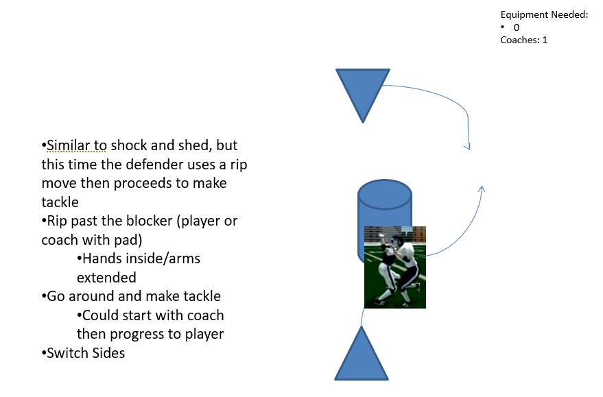 Football Rip Move Block Destruction Drill – DE – Guardian Angels Football
